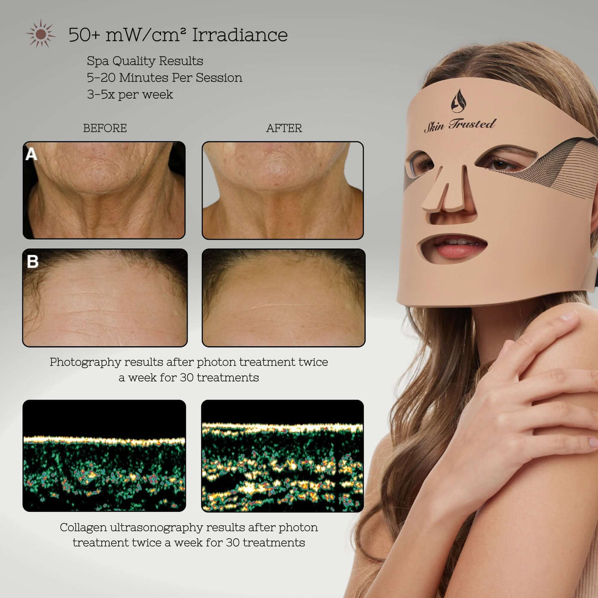 Skin Trusted - Near Infared LED Light Therapy Face Mask - UV Free - Non-Invasive - Skin Trusted